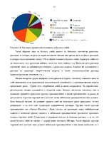 Referāts 'Место ООО "Fazer Latvija" на латвийском отраслевом рынке хлебобулочных изделий', 31.