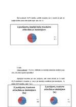 Referāts 'Trauksme un tās izraisošie faktori piekto klašu skolēniem', 19.