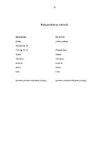 Referāts 'Darba līgums', 29.