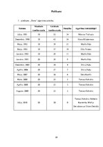 Referāts 'Ernē Rubika "Maģiskā kuba" atrisināšanas metodes un to salīdzinājums', 28.