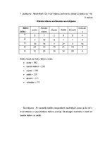 Referāts 'SIA "Pica serviss" tirgus vides novērtējums', 17.