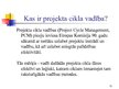 Prezentācija 'Projektu izstrāde un vadība', 15.