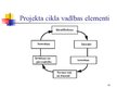 Prezentācija 'Projektu izstrāde un vadība', 16.