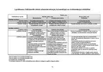 Diplomdarbs 'Lēmuma par administratīvā soda uzlikšanu tiesiskā daba', 78.