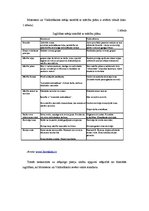 Konspekts 'Mācību plāna jēdziens un vēsturiskā izcelsme', 4.