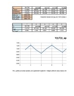 Paraugs 'Prognozēšana', 4.