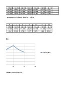 Paraugs 'Prognozēšana', 6.