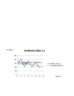 Paraugs 'Prognozēšana', 9.