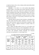Referāts 'Akciju sabiedrības "Latvijas valsts meži" peļņas analīze 2012.-2015.gadam', 20.