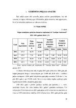 Referāts 'Akciju sabiedrības "Latvijas valsts meži" peļņas analīze 2012.-2015.gadam', 28.