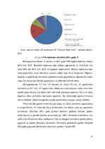 Referāts 'Akciju sabiedrības "Latvijas valsts meži" peļņas analīze 2012.-2015.gadam', 31.