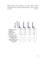 Referāts 'Akciju sabiedrības "Latvijas valsts meži" peļņas analīze 2012.-2015.gadam', 33.