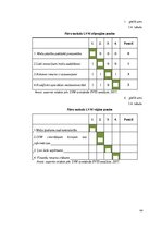 Referāts 'Akciju sabiedrības "Latvijas valsts meži" peļņas analīze 2012.-2015.gadam', 44.