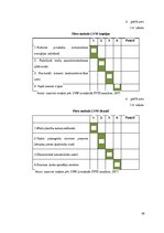 Referāts 'Akciju sabiedrības "Latvijas valsts meži" peļņas analīze 2012.-2015.gadam', 45.