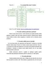 Referāts 'Latvijas Dabas muzeja personāla vadīšana', 3.