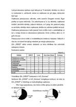 Biznesa plāns 'Nekustamo īpašumu vērtētājfirma', 6.