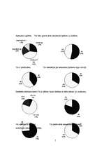 Biznesa plāns 'Nekustamo īpašumu vērtētājfirma', 7.