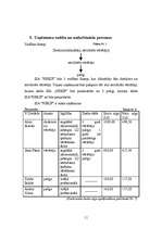 Biznesa plāns 'Nekustamo īpašumu vērtētājfirma', 11.