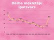 Prezentācija 'Vispārējais bezdarba līmenis Latvijā', 2.