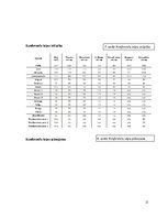 Prakses atskaite 'Prakse viesnīcā "Baltic Beach Hotel"', 12.