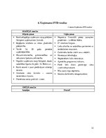 Prakses atskaite 'Prakse viesnīcā "Baltic Beach Hotel"', 22.