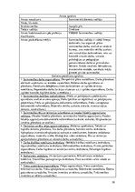 Prakses atskaite 'Profesionālā prakse ēdināšanas uzņēmumā SIA "Jaunpils pils"', 10.