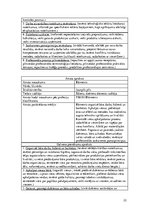 Prakses atskaite 'Profesionālā prakse ēdināšanas uzņēmumā SIA "Jaunpils pils"', 22.