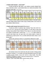 Referāts 'Mandātu sadales metodes', 6.