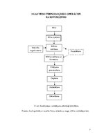 Prakses atskaite 'Ēdināšanas uzņēmums', 7.