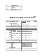 Prakses atskaite 'Ēdināšanas uzņēmums', 19.