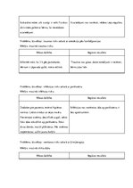 Prakses atskaite 'Aprūpes plāns pediatrijā. Neiroloģijas un hemoonkoloģijas nodaļa', 14.