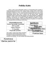 Konspekts 'Kubas politiskā iekārta', 2.