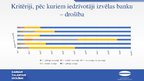 Prezentācija 'Kritēriji, pēc kuriem iedzīvotāji izvēlas sadarbību ar banku', 13.