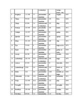 Konspekts 'Eiropas Savienības darba tiesības', 3.