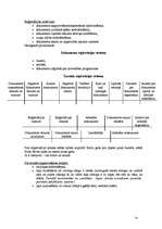 Konspekts 'Lietvedība', 24.