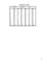 Referāts 'Dzimumu stereotipi', 26.