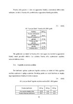 Referāts 'AS "Latvijas Gāze" izvērstā finanšu analīze no 2013. līdz2015.gadam', 10.