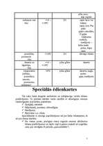 Referāts 'Ēdienkartes sastādīšana', 7.