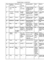 Konspekts 'Mūzikas meistari un mūzikas veidi', 1.