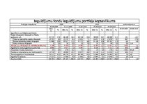 Referāts 'Investīcijas vērtspapīros', 9.