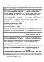 Konspekts 'P.Einhorna un G.Manceļa skatījums uz latviešu domāšanu un dzīves veidu', 1.