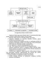 Diplomdarbs 'SIA „Ilmāra darbnīca” finansiālās darbības analīze ', 35.