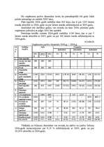 Diplomdarbs 'SIA „Ilmāra darbnīca” finansiālās darbības analīze ', 47.