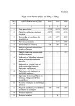 Diplomdarbs 'SIA „Ilmāra darbnīca” finansiālās darbības analīze ', 49.