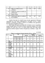 Diplomdarbs 'SIA „Ilmāra darbnīca” finansiālās darbības analīze ', 50.