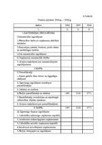 Diplomdarbs 'SIA „Ilmāra darbnīca” finansiālās darbības analīze ', 52.