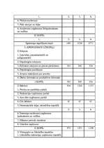 Diplomdarbs 'SIA „Ilmāra darbnīca” finansiālās darbības analīze ', 53.