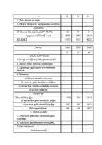 Diplomdarbs 'SIA „Ilmāra darbnīca” finansiālās darbības analīze ', 54.
