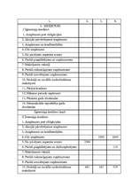 Diplomdarbs 'SIA „Ilmāra darbnīca” finansiālās darbības analīze ', 55.