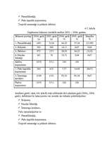 Diplomdarbs 'SIA „Ilmāra darbnīca” finansiālās darbības analīze', 58.